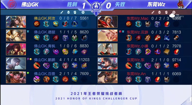 新手理解的 新手理解的