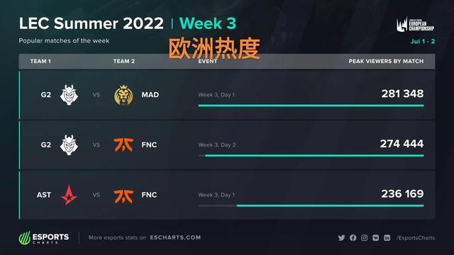 与套边配合